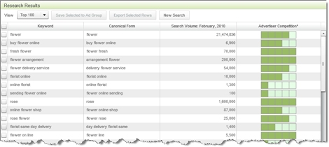 Yahoo Keywords in Canonical Form