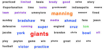Super Bowl Sentiment Analysis - Giants Players