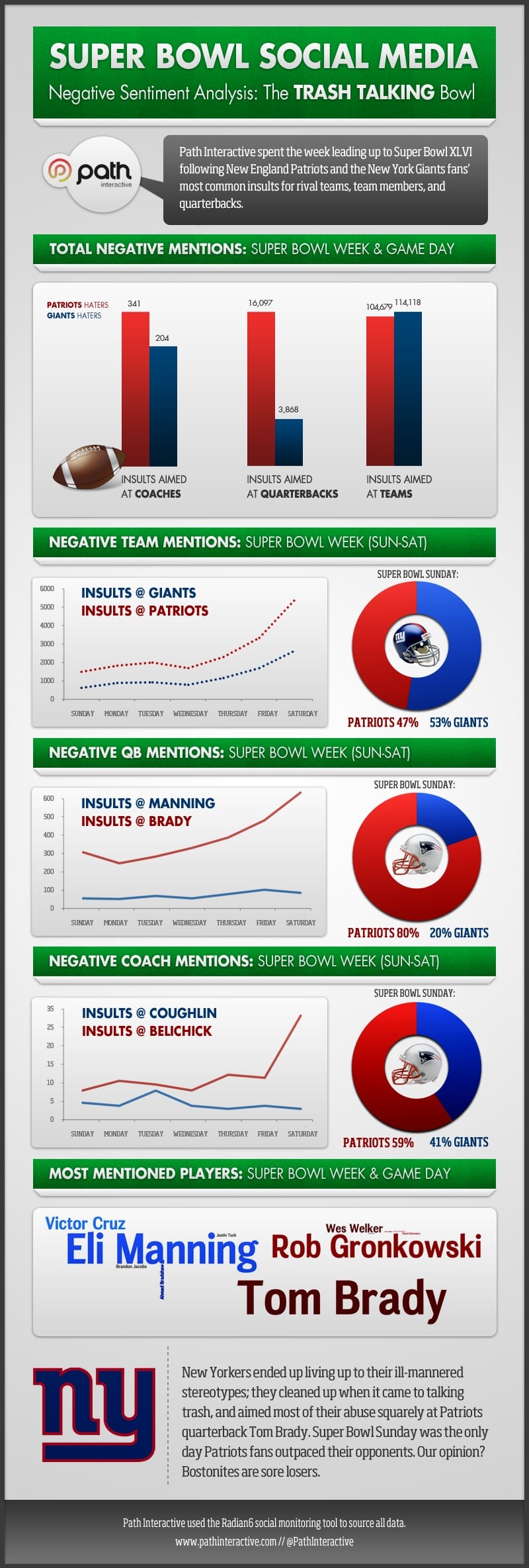 superbowl-social-media-infographic