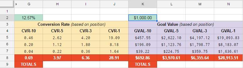 Projecting Organic Goal Value