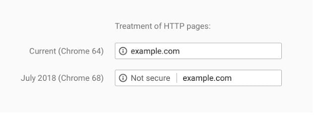 Google Chrome 68 presents HTTP sites as not secure HTTPS secure