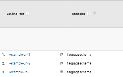 example google analytics with faq schema markup utm tags