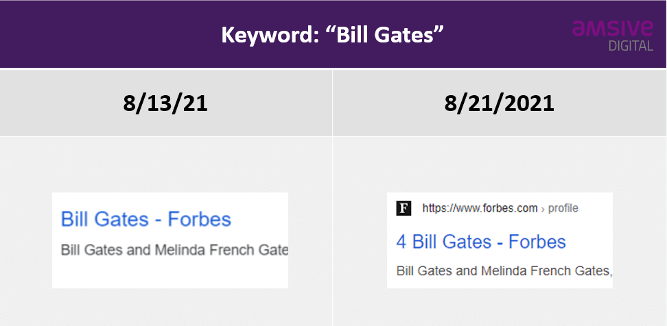 SEO title change for keyword: bill gates