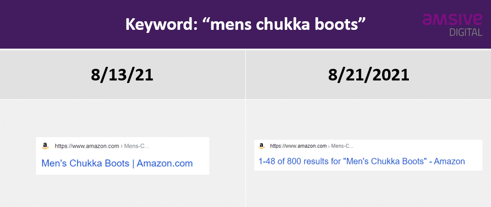 SEO title change for keyword: men's chukka boots