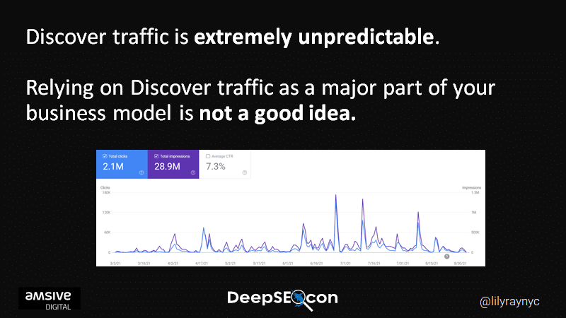 Discover traffic is extremely unpredictable and shouldn't be relied upon as a major part of your business model.