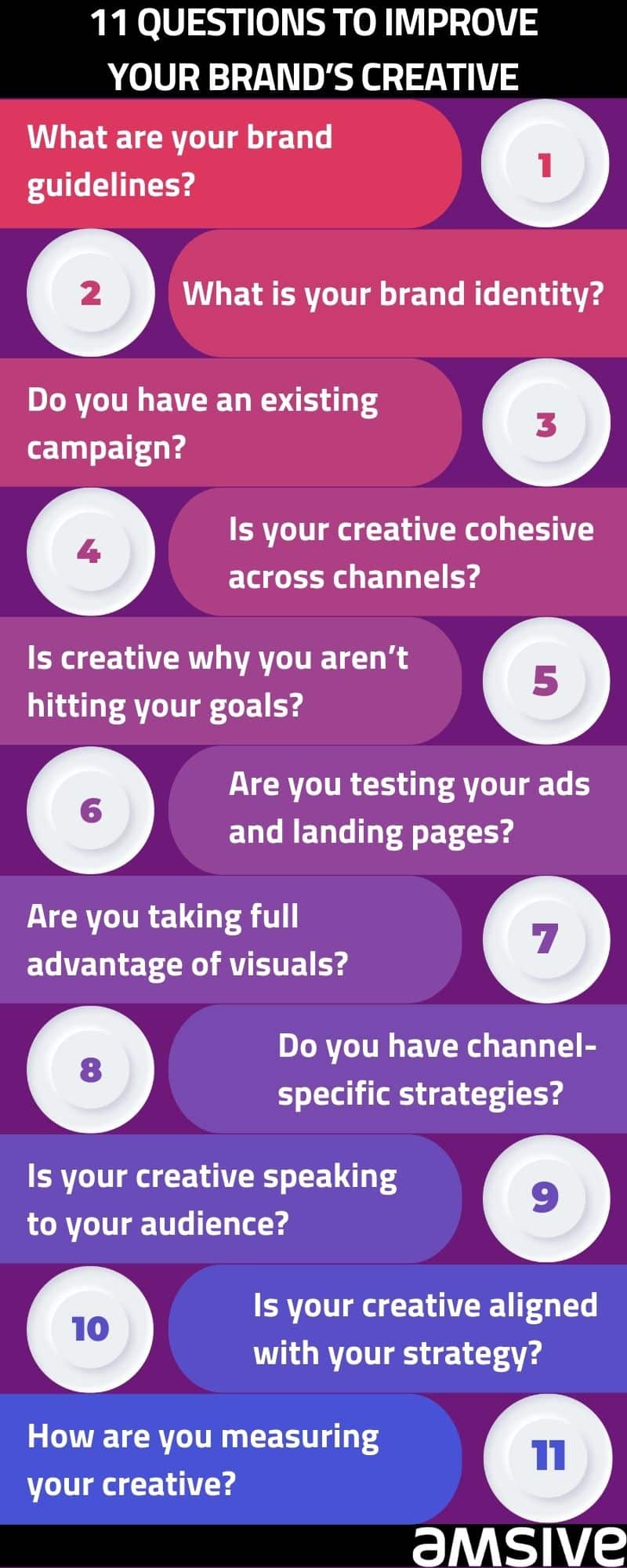 Infographic of 11 questions to improve your brand's creative:
1. What Are Your Brand Guidelines?
2. What is Your Brand Identity?
3. Do You Have an Existing Campaign?
4. Is Your Creative Cohesive Across Channels?
5. Is Creative Why You Aren't Hitting Your Goals?
6. Are You Testing Your Ads and Landing Pages?
7. Are You Taking Full Advantage of Visuals?
8. Do You Have Channel-Specific Strategies?
9. Is Your Creative Speaking to Your Audience?
10. Is Your Creative Aligned With Your Strategy?
11. How Are You Measuring Your Creative?
