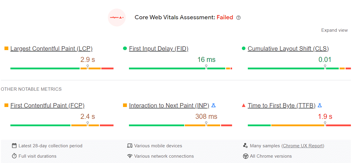 Example of a failing Core Web Vitals Assessment